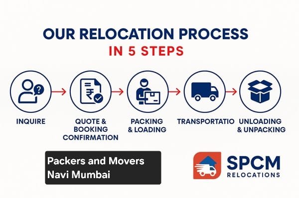 packers and movers in Navi Mumbai
