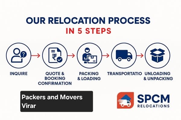 packers and movers in Virar