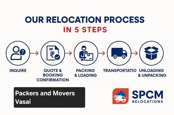 packers and movers in Vasai