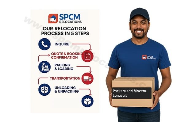 packers and movers in Lonavala