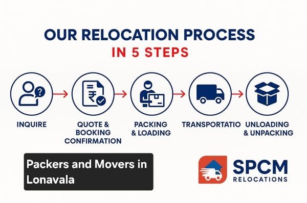packers and movers in Lonavala
