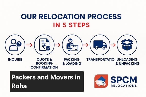 packers and movers in Roha