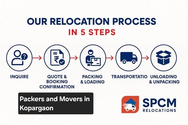 packers and movers in Kopargaon