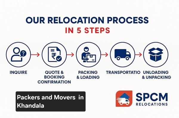 packers and movers in Khandala