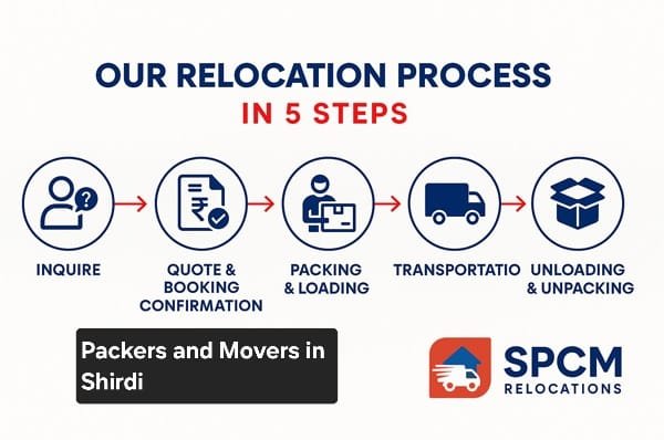 packers and movers in Shirdi