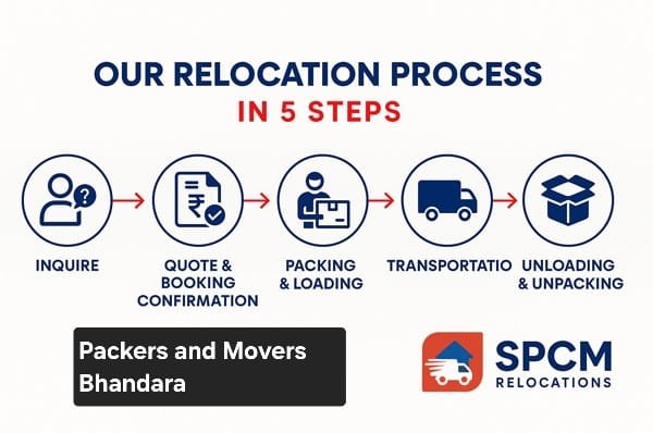 packers and movers in Bhandara