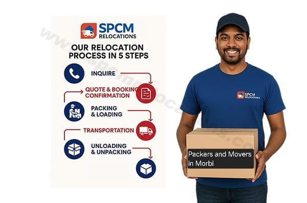 Packers and movers Morbi