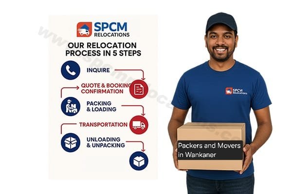 Packers and movers Wankaner