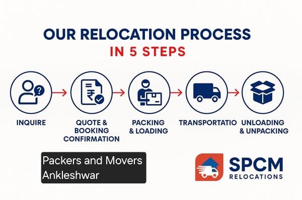 Packers and movers Ankleshwar