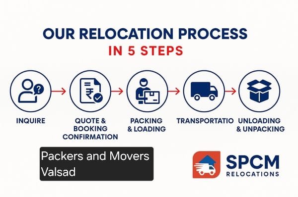Packers and movers Valsad​