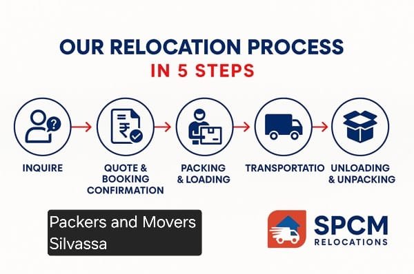 Packers and movers Silvassa​