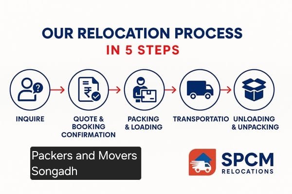 Packers and movers Songadh