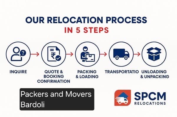 Packers and movers Bardoli​