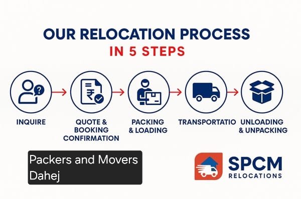 Packers and movers Dahej