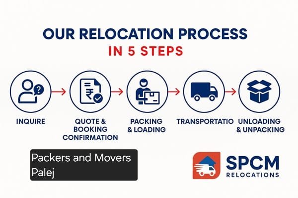 Packers and movers Palej