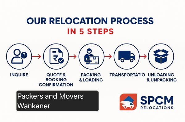 Packers and movers Wankaner