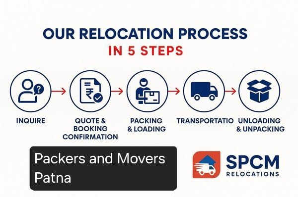Packers and Movers Patna