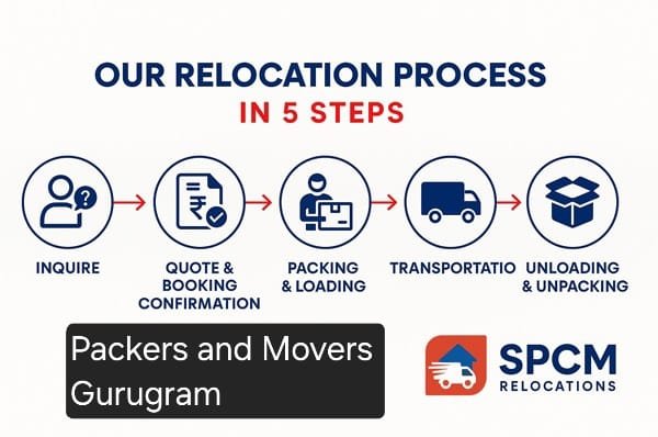 Packers and Movers Gurugram