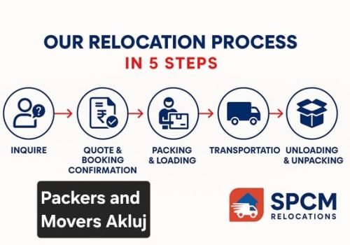 packers and movers in Akluj