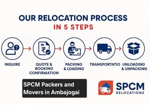 packers and movers in Ambajogai
