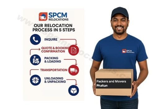 Packers and Movers in Phaltan