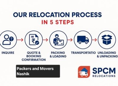 packers and movers in Nashik
