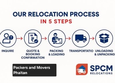 Packers and Movers in Phaltan