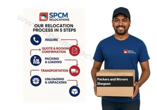 packers and movers in Shegaon