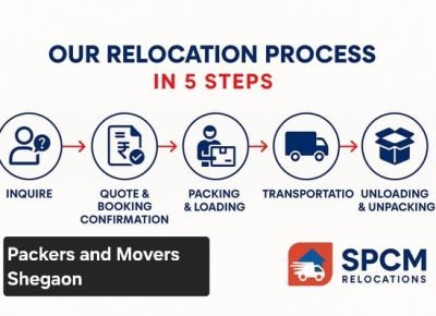 packers and movers in Shegaon