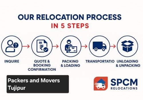 packers and movers in Tujipur