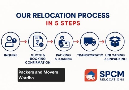 packers and movers in Wardha
