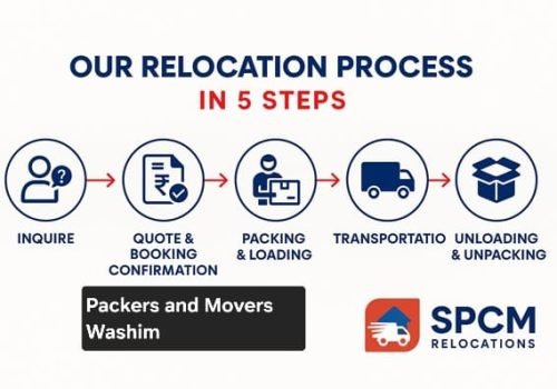 packers and movers in Washim