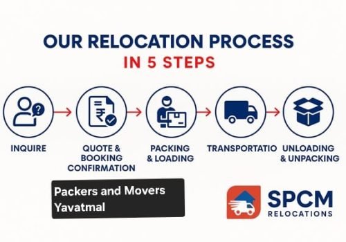 Packers and Movers in Yavatmal